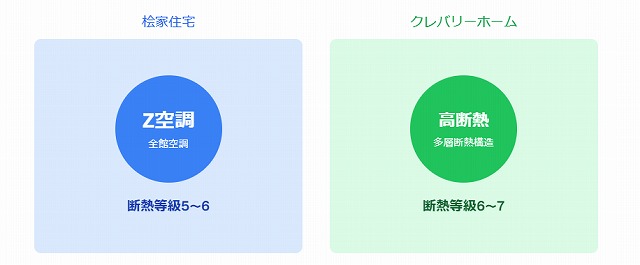 kureba 桧家　比較